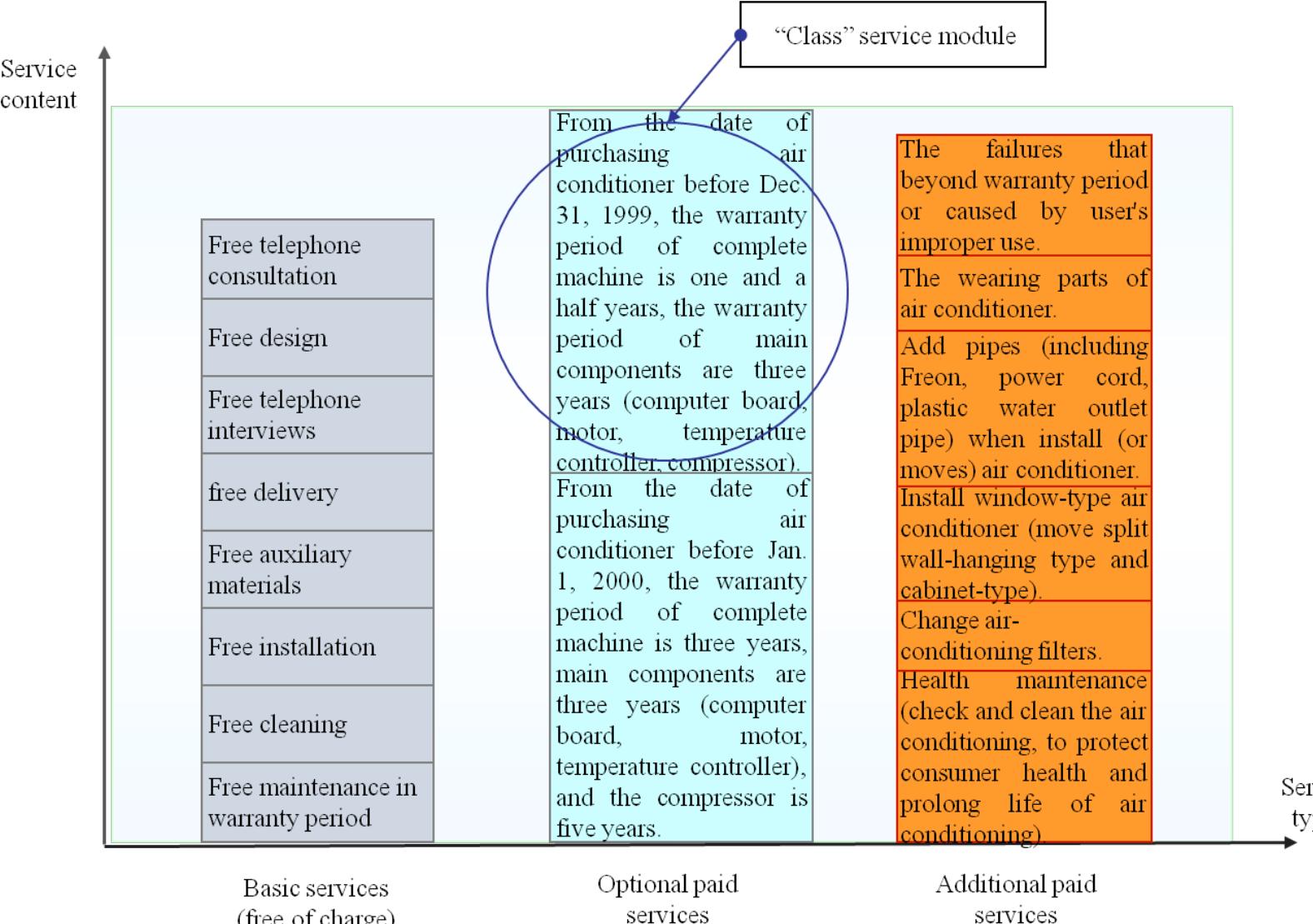 (PDF) Classifying different types of modularity for technical system
