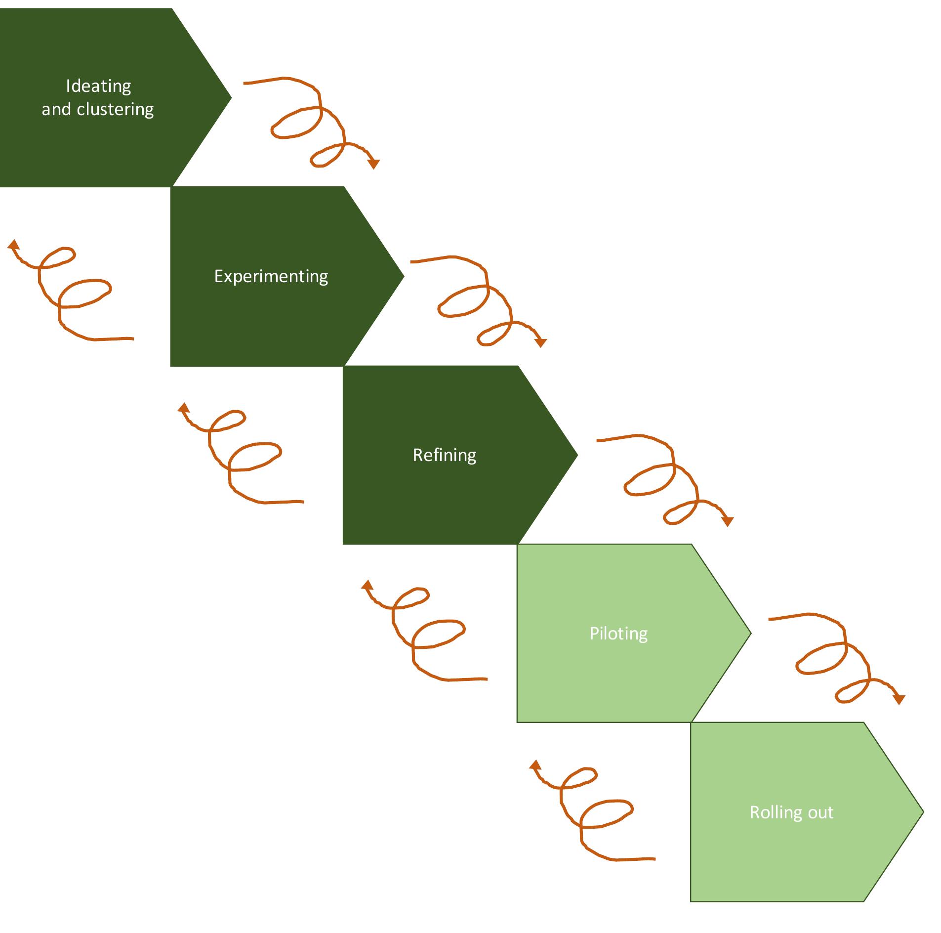 (PDF) Slowing resource loops in the clothing industry through Circular ...