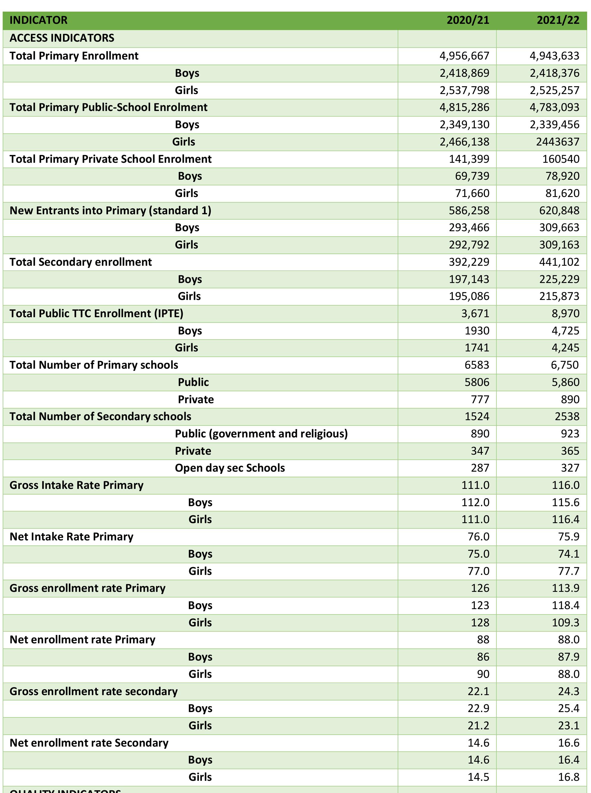 Education Report Example Stats (PDF) EDUCATION STATISTICS REPORT