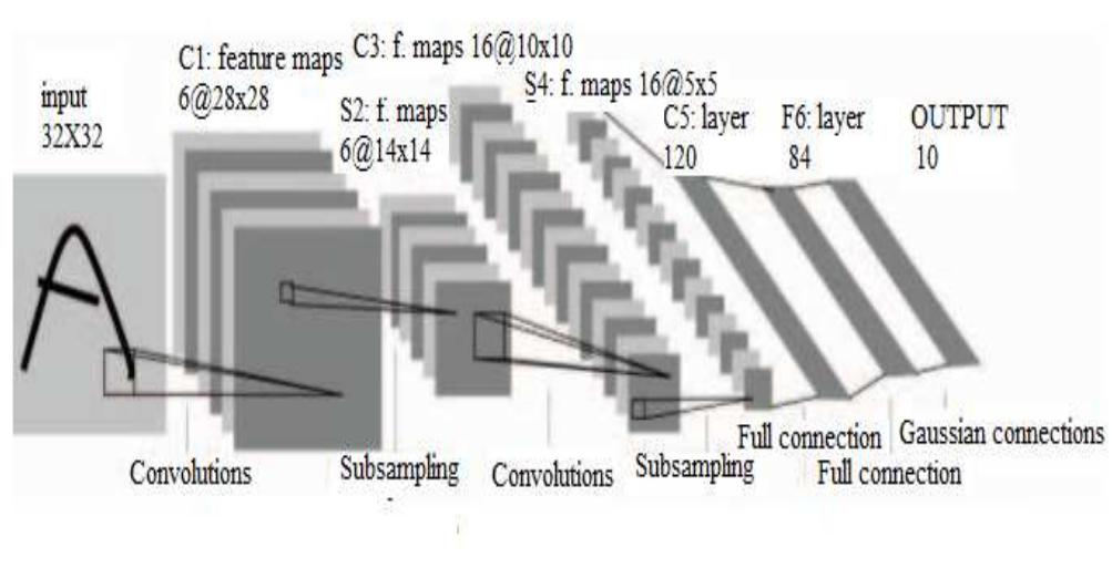 Basic structure of cnn.