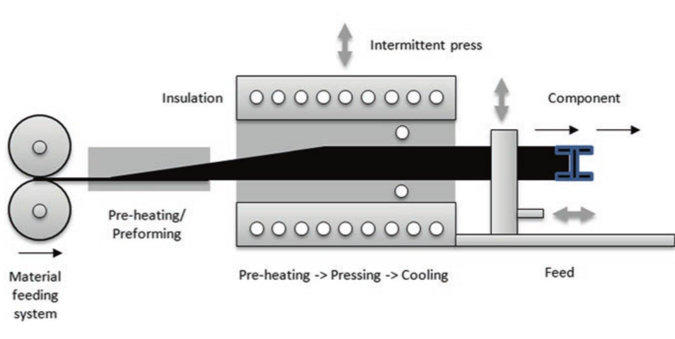 (PDF) Thermoplastic Composites for Aerospace Applications