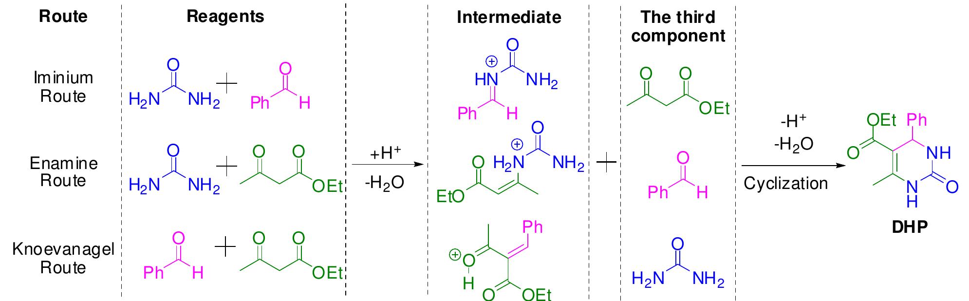 (PDF) The Biginelli Reaction Is a Urea-Catalyzed Organocatalytic ...