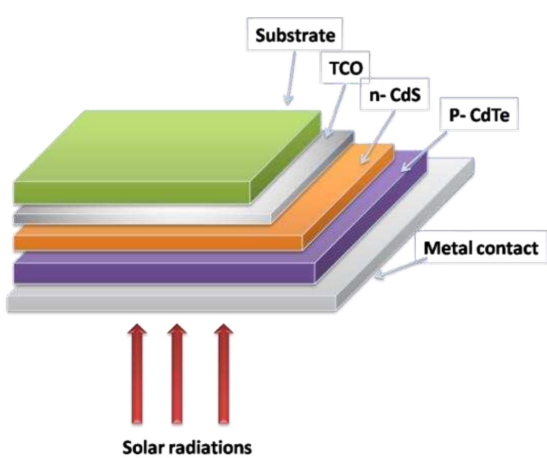 (PDF) Cadmium Telluride/Cadmium Sulfide Thin Films Solar Cells: A Review
