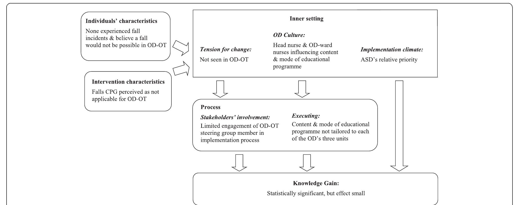 (PDF) The Consolidated Framework for Implementation Research (CFIR): a ...