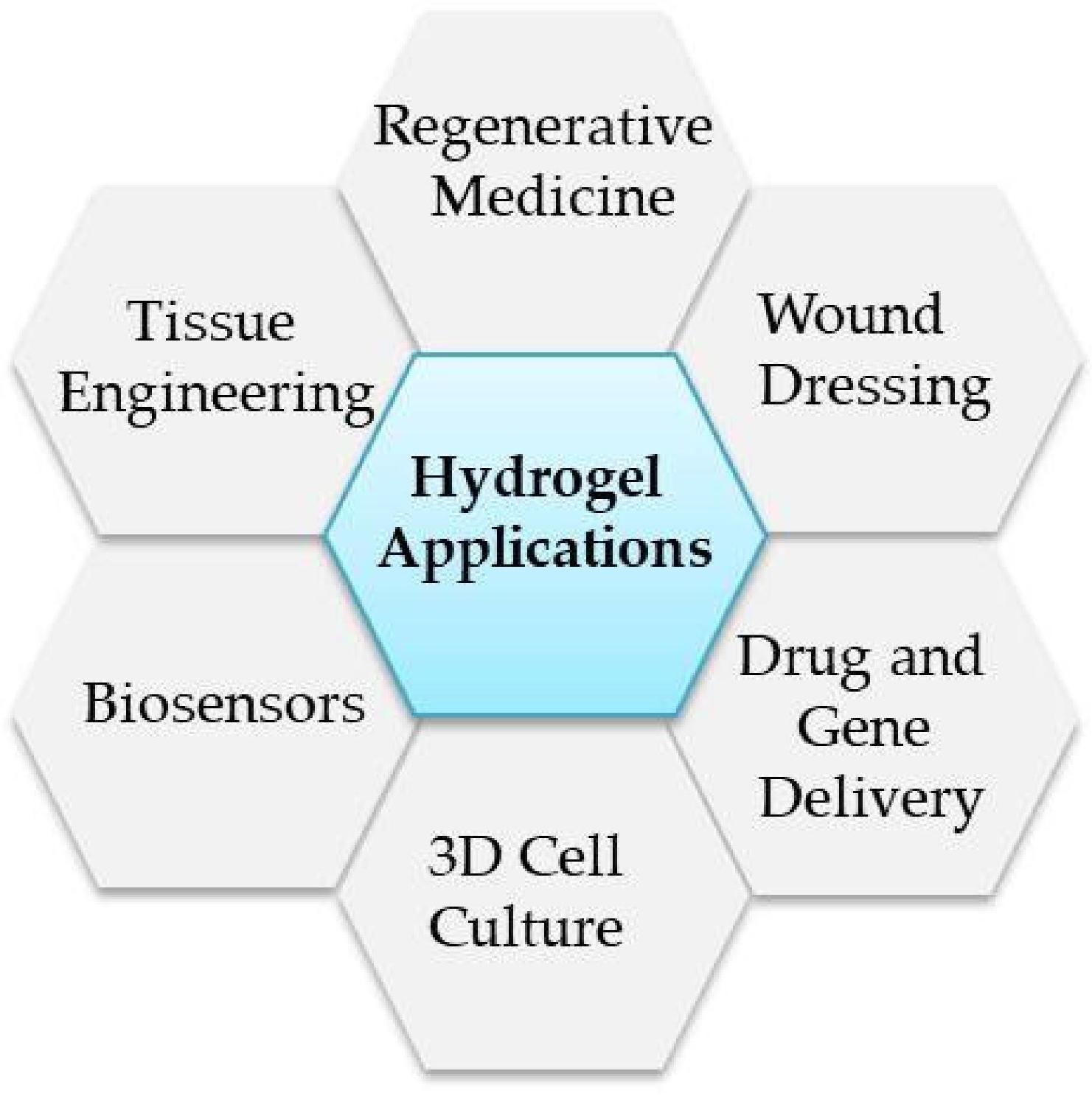 (PDF) Hydrogel, Electrospun and Composite Materials for Bone/Cartilage ...