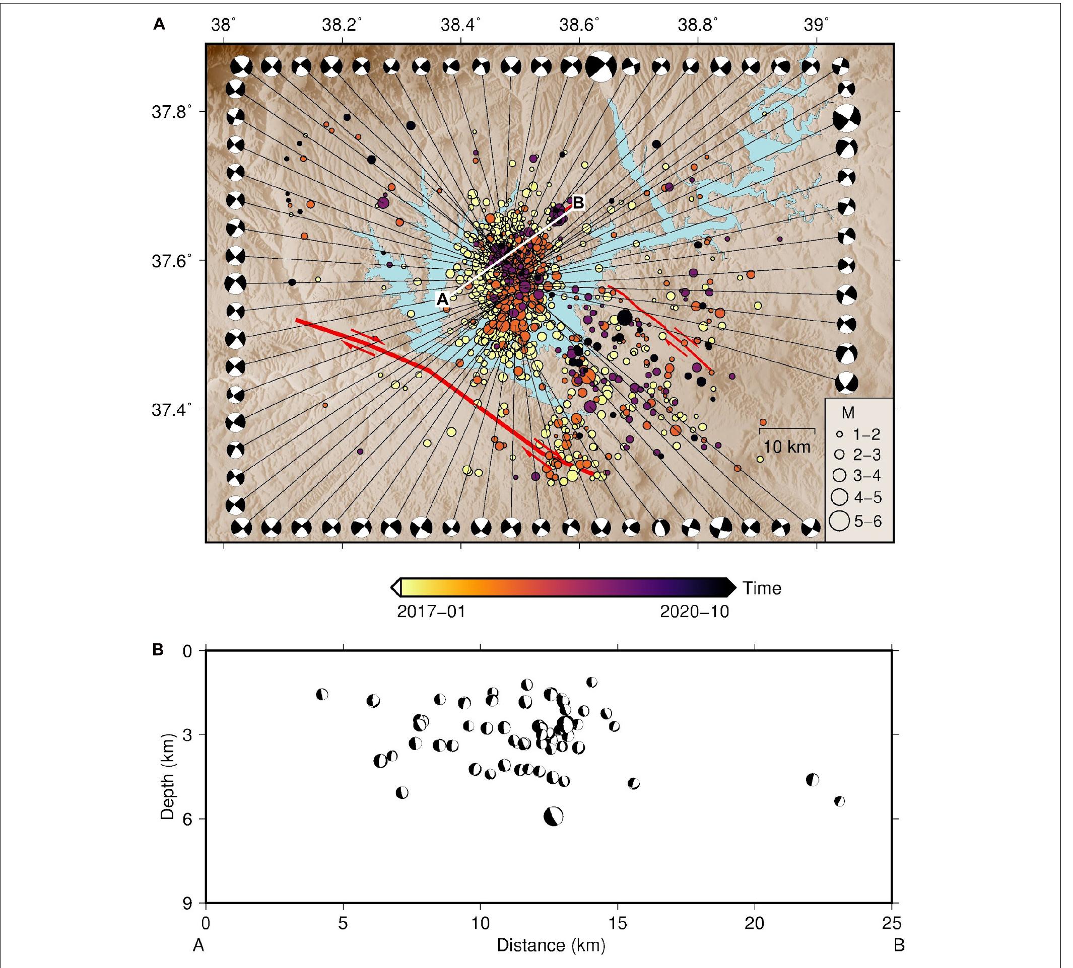 FIGURE 6 | (A) Focal mechanism solutions for 68 events that occurred between 2017 and 2020. The recorded epicenters are color-coded in time. The red lines show the faults with their slip direction. (B) The cross-section of the (A-B) profile in the study area showing the centroid depths mostly less than 6 km. 