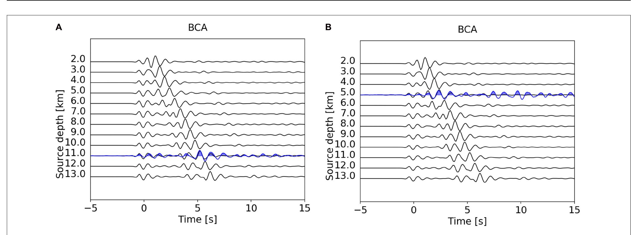 FIGURE 8 | (A,B) Modeled teleseismic depth phases for the BCA array for different assumed source depth and fixed source mechanism (black lines). For the modeling of the source side crust, we use the velocity model (see Supplementary Figure 5 and Table 1) which we have obtained using PyVelest. Stacked array beams (blue lines) are seen consistent with synthetics for a depth of 11 and 5 km in the case of the My 5.5 2017 earthquake (A) and the M,, 5.1 2018 earthquake (B), respectively. 