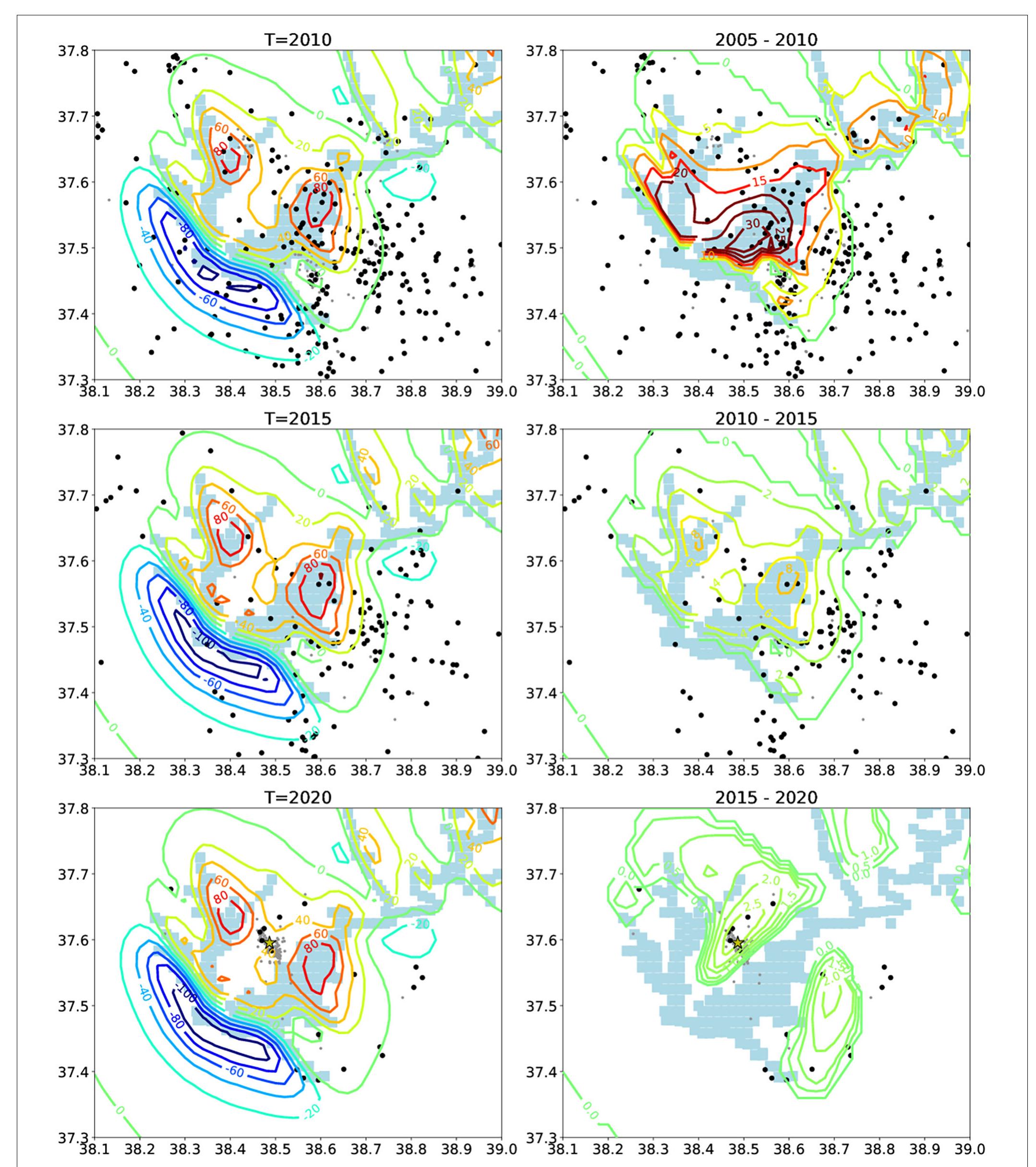 FIGURE 11 | Left column: contour lines of the total CFS-stress [kPa] at the year 2010 (top), 2015 (middle), and 2020 (bottom), calculated for the mainshock mechanism at a depth of 5 km and D = 0.1 m/s. Right column: increase of the maximum CFS value in the period 2005-2010 (top), 2010-2015 (middle), and 2015-2020 (bottom), which is proportional to the number of triggered earthquakes according to the simple CFS-model. For comparison, the epicenters of earthquakes (M > 2.8, black = declustered, gray = aftershocks) recorded in the corresponding time intervals are plotted. In the bottom row, the star refers to the  2017 My 5.5 mainshock. 