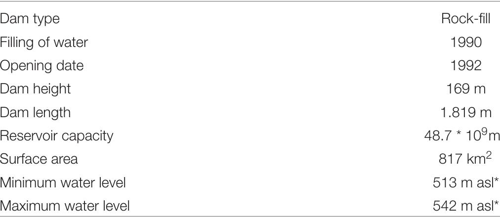 TABLE 1 | The characteristics of Ataturk Dam and its reservoir (The General Directorate of State Hydraulic Works of Turkey; DSI; http://www.ataturkbaraji.corm last accessed April 2021; asl* = above sea level). 