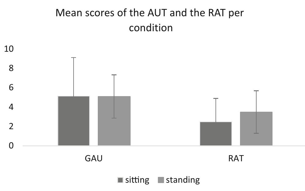 (PDF) The Effect of Standing Versus Sitting on Creativity in ...