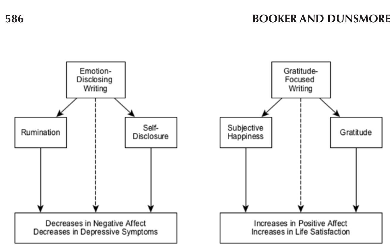 minority status, transfer student status, and year of participa- tion.