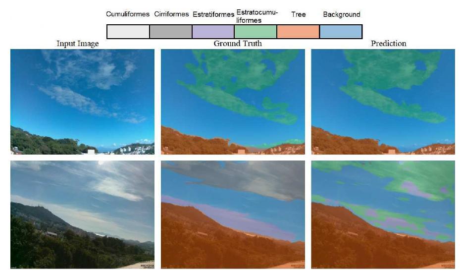(PDF) Semantic Segmentation of Cloud Images captured with Horizon ...