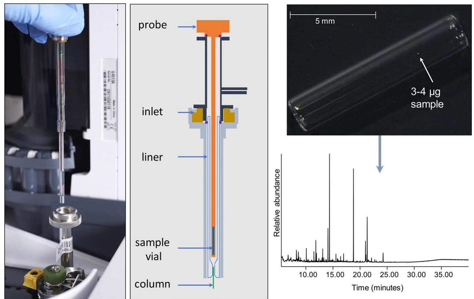 (PDF) Direct Inlet Py-GC-MS analysis of cultural heritage materials