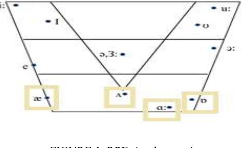 (PDF) The Pronunciation of English Low Vowels by Iraqi EFL Learners: An ...
