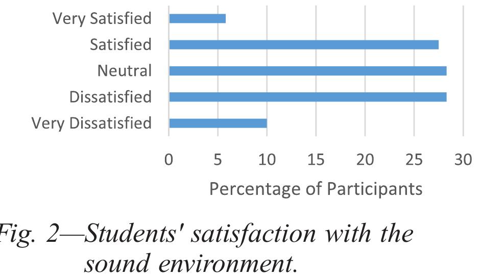 (PDF) Understanding the indoor soundscape of study areas in terms of ...