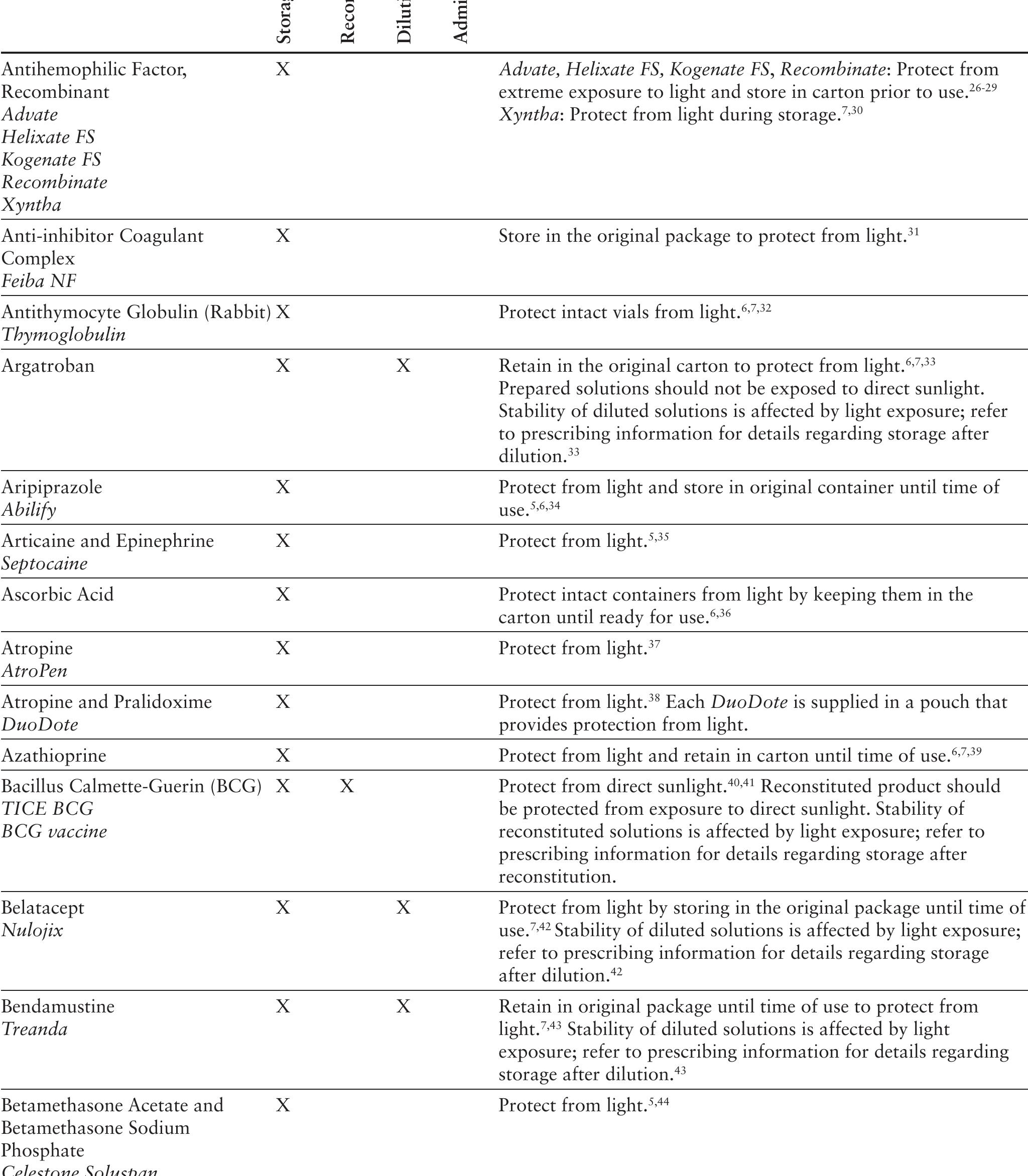 (PDF) Light-Sensitive Injectable Prescription Drugs
