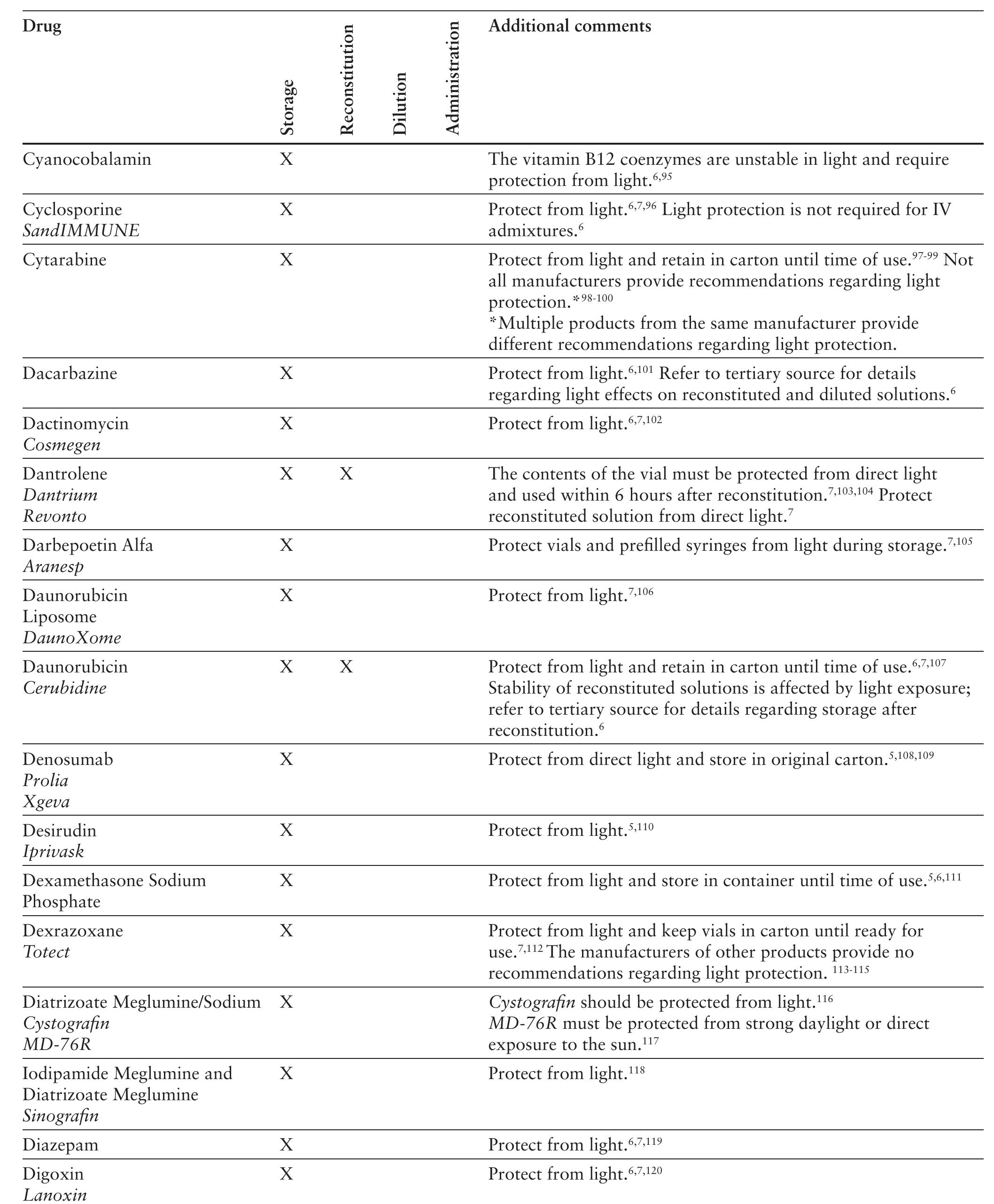 (PDF) Light-Sensitive Injectable Prescription Drugs
