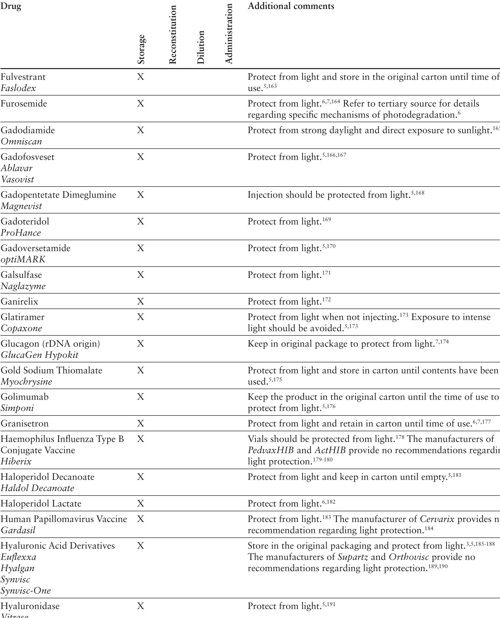 (PDF) Light-Sensitive Injectable Prescription Drugs