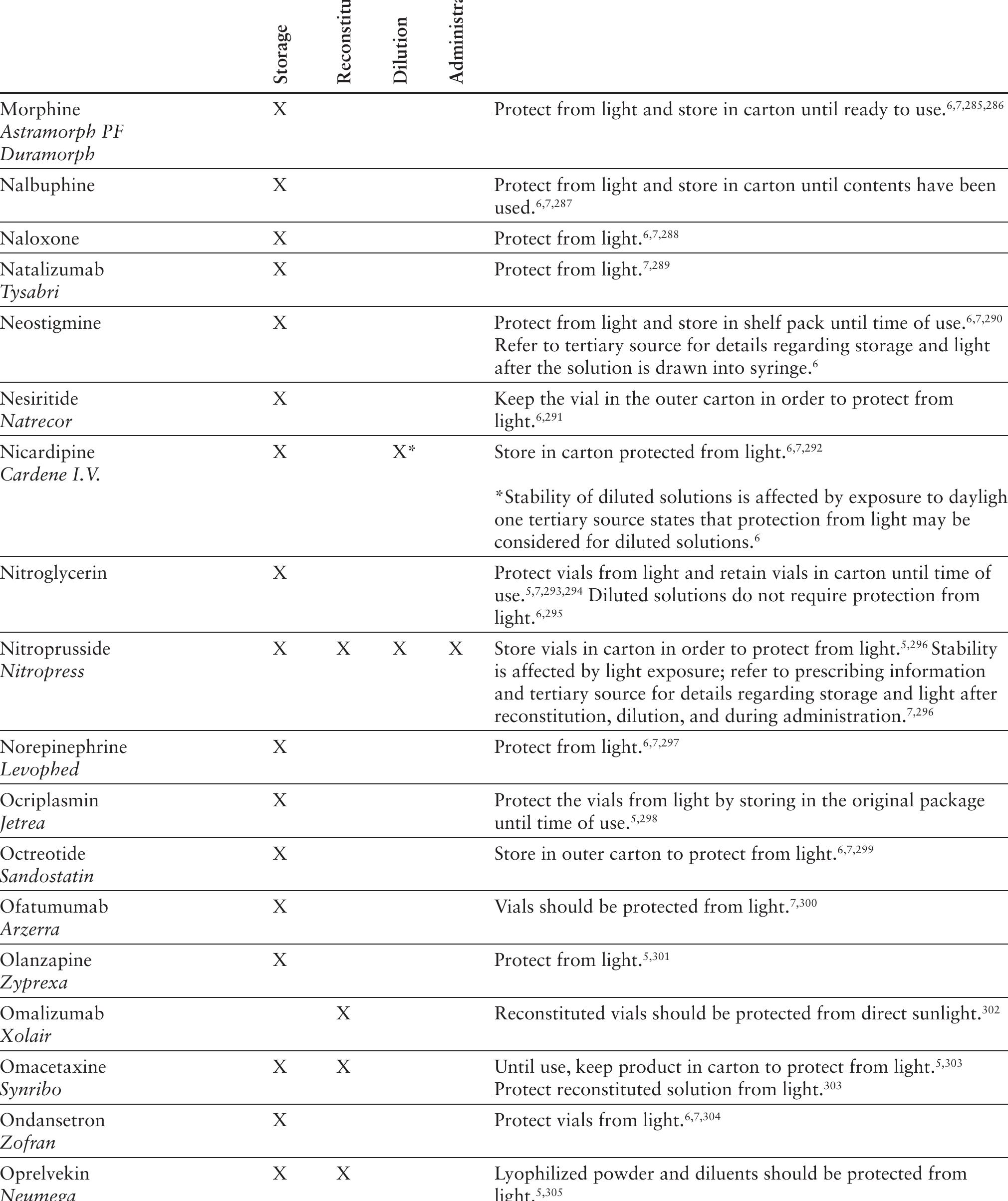 (PDF) Light-Sensitive Injectable Prescription Drugs