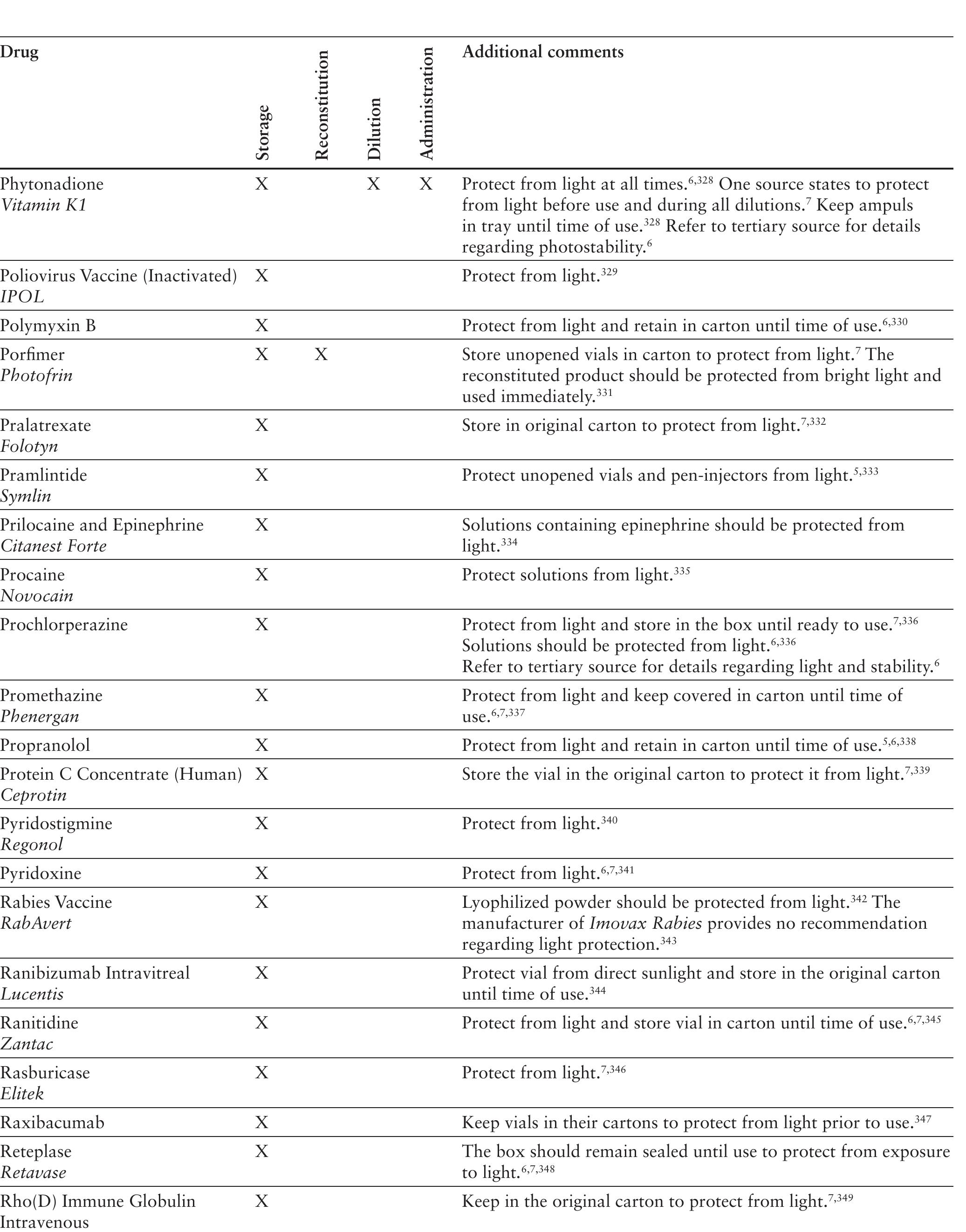 (PDF) Light-Sensitive Injectable Prescription Drugs