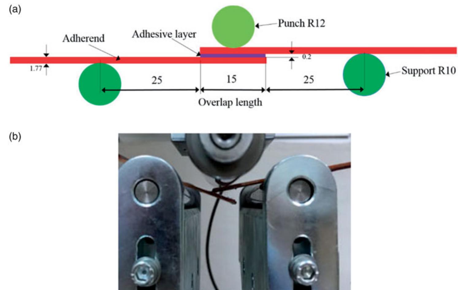 (PDF) Failure behaviour of the single lap joints of angle-plied ...