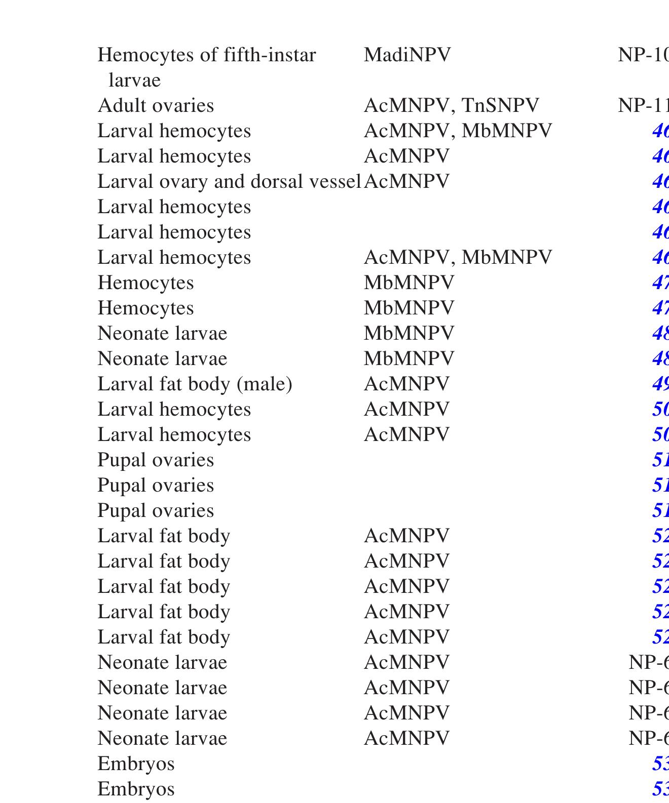 PDF) Baculovirus and Insect Cell Expression