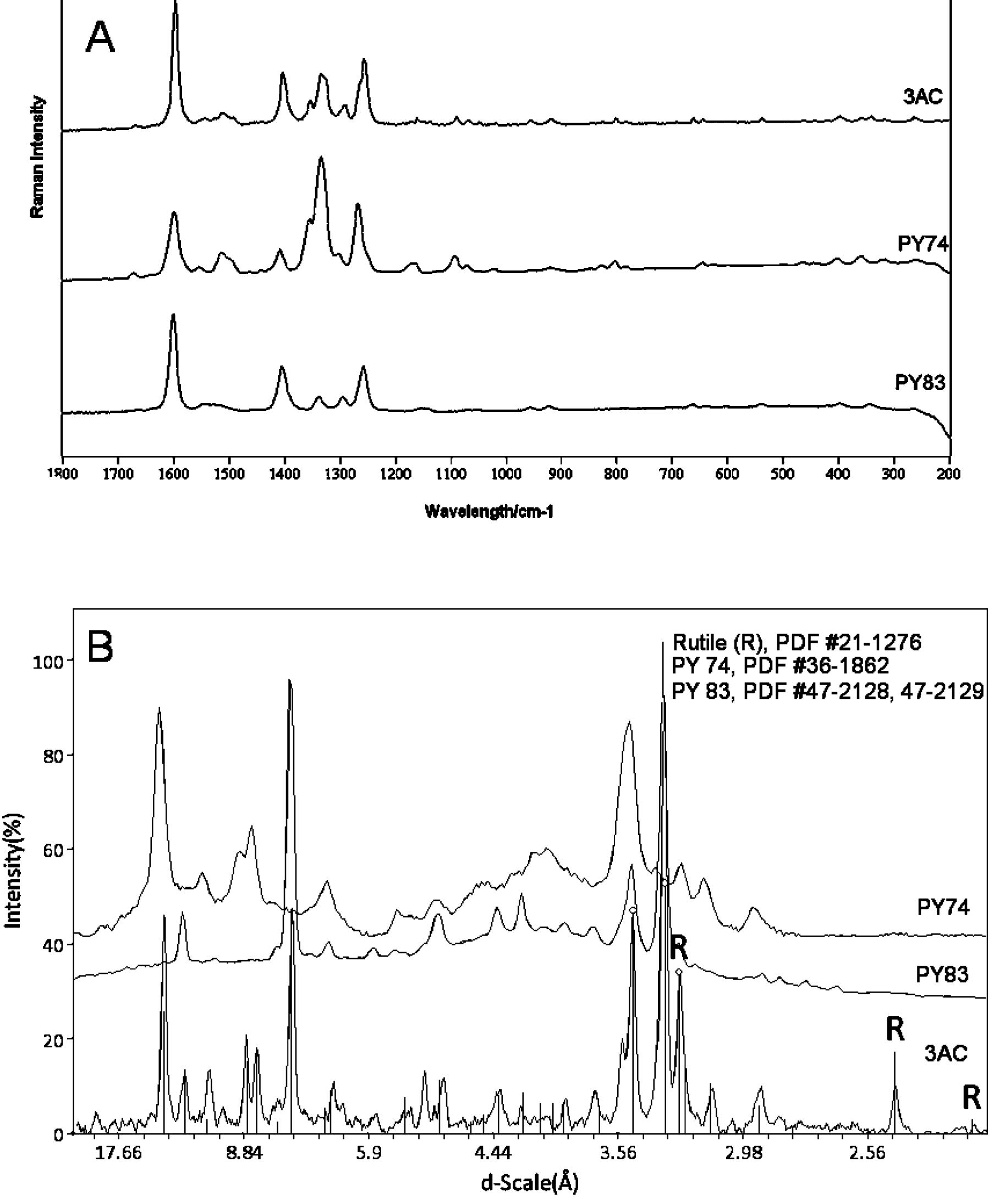 (a) raman spectra of the oil bound sample 2ol (lukas