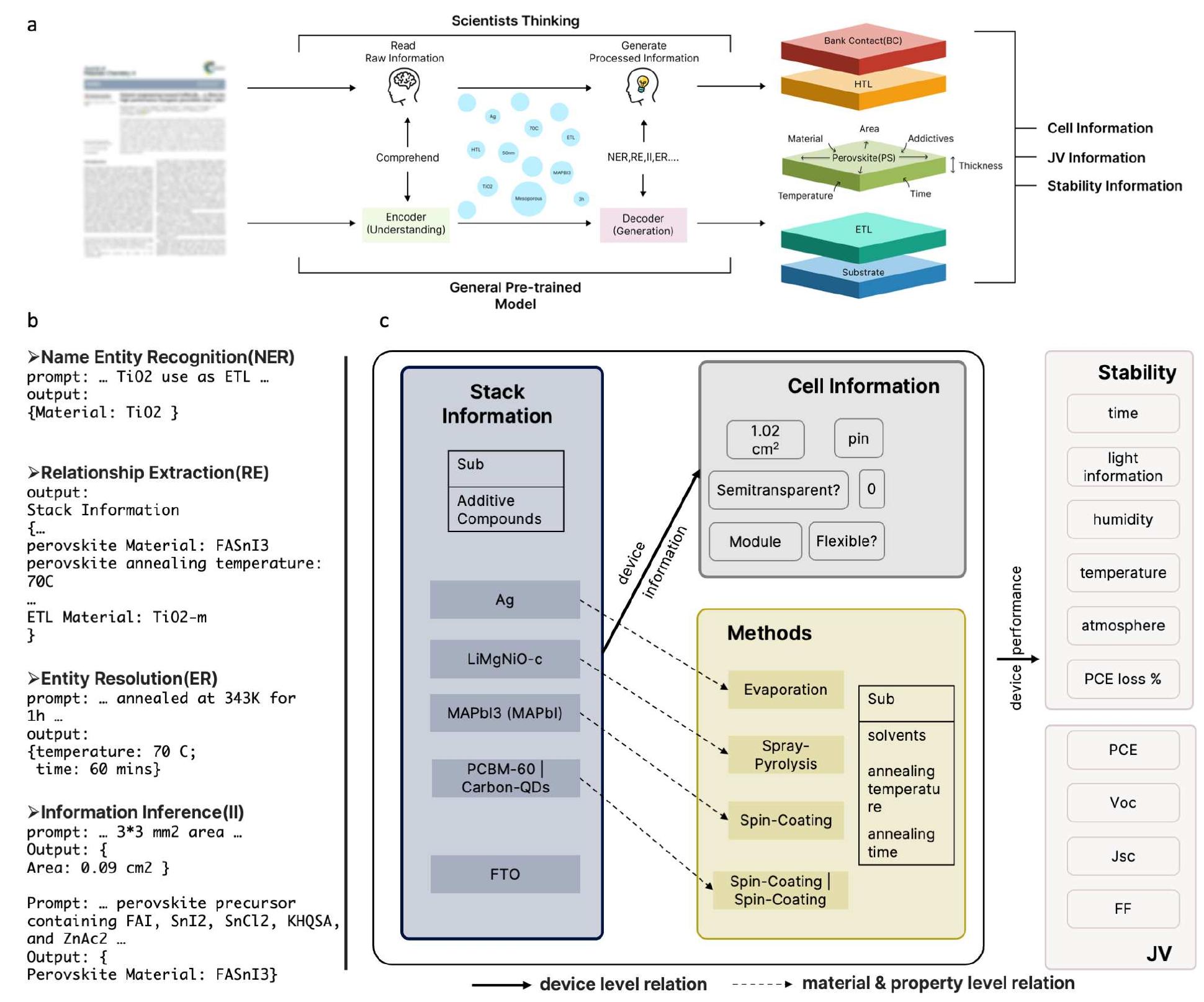 (PDF) Large Language Models as Master Key: Unlocking the Secrets of ...
