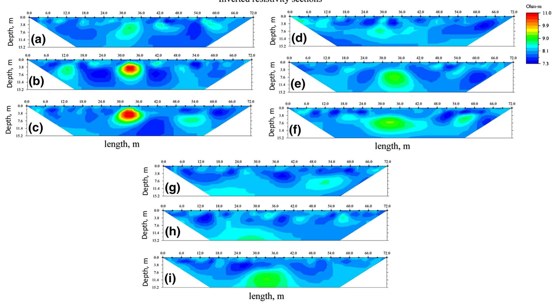 (PDF) Statistical Analysis of Resistivity Anomalies Caused by ...