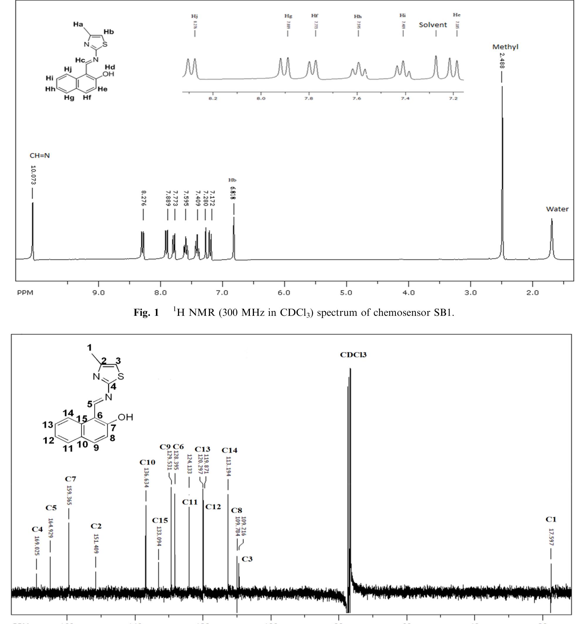 tig.2. '3C NMR (300 MHz in CDCl) spectrum of chemosensor SBI. 