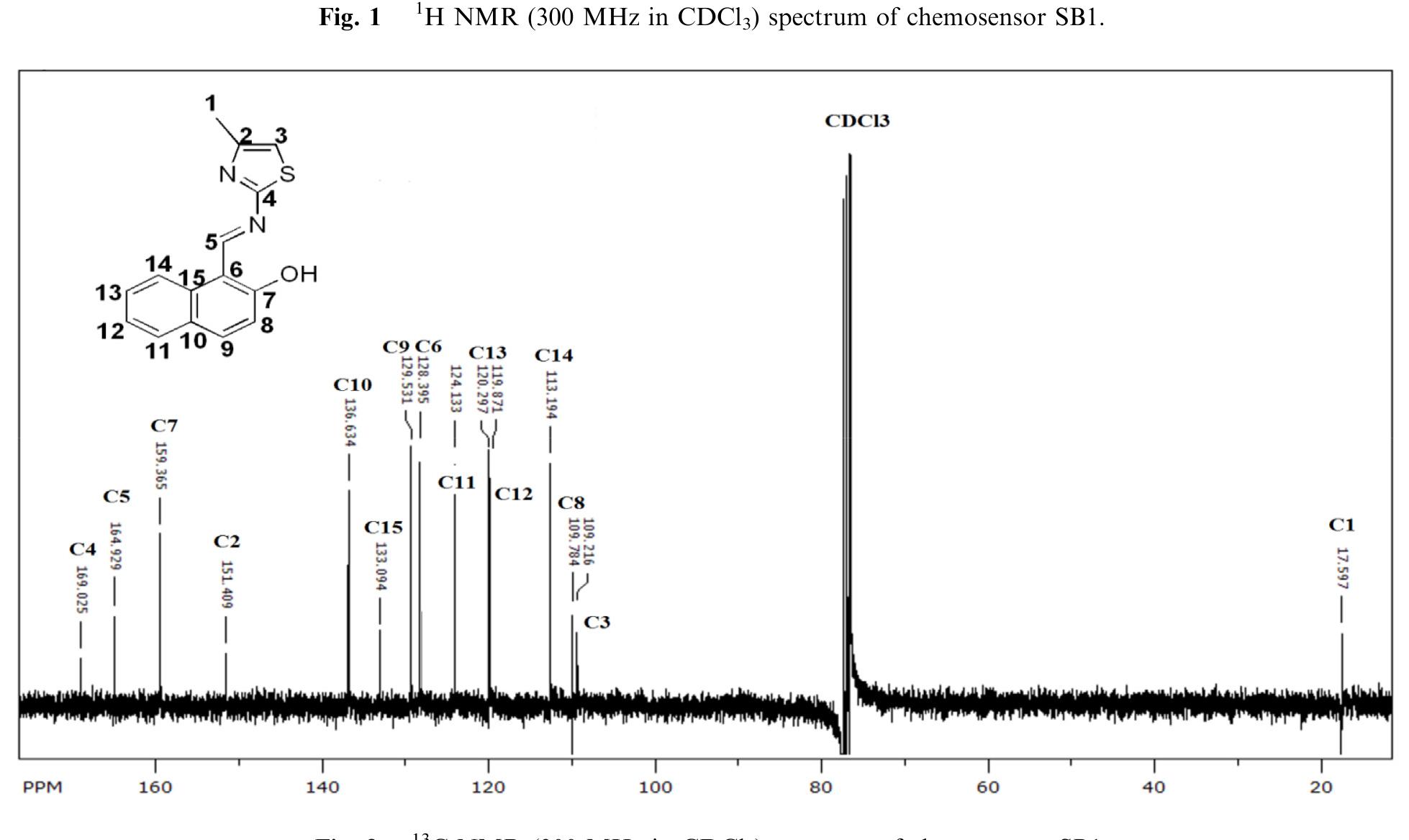 Mg’ Pb?" , Ni?*, Co**, Zn?*, Cd**, Sn?*, AB*, Cr?*, and Fe?" was investigated. Stock solutions (100 tg ml7') of these metal ions were prepared in double-distilled water. Chemosen- sor SB1 was dissolved in methanol to prepare the stock solu- tion (100 pg ml~') and then diluted with a mixed solution of MeOH/H;0 to prepare the working solution (5 pg ml!) (MeOH/H;0, 8/2, v/v). Solutions of all metal ions were mixed with SB1 in a 1:1 ratio in different vials. Titration experiments were performed by pouring 2.0 mL solution from each stock solution in a quartz cuvette of 1 cm path length. The spectra were recorded after 5 min in each case. The selective response 