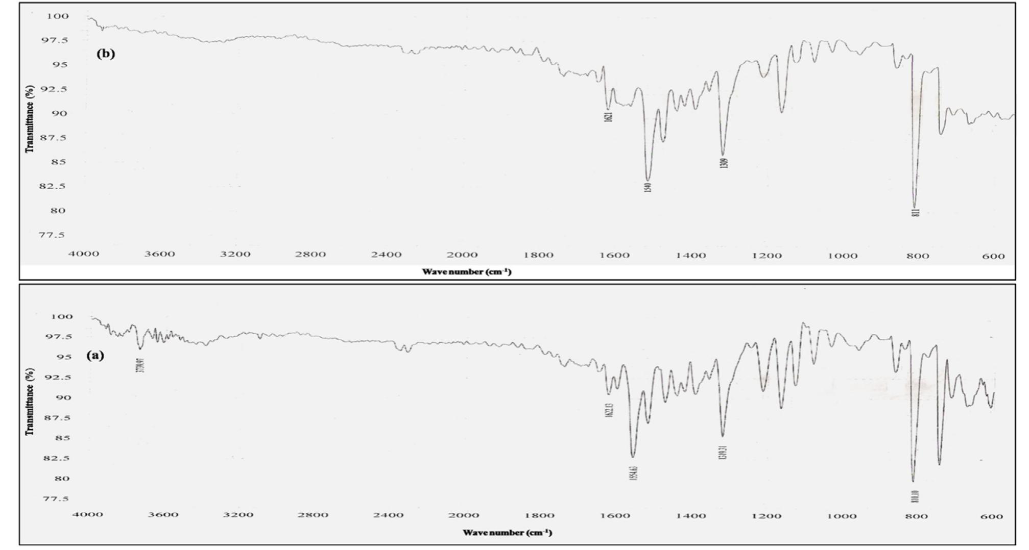 Fig. 3 FT-IR spectra of (a)chemosensor SB1 and (b) SB1-Cu complex. 