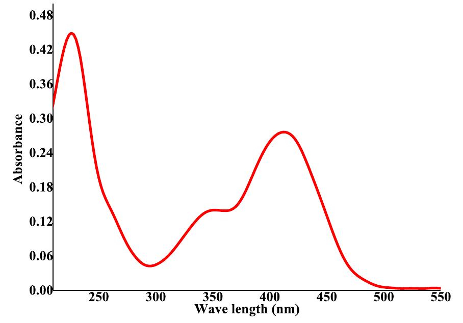 Fig. 6 UV-vis absorption spectra of chemosensor SBI (5 pg mL7').  Fig.5 Color changes of chemosensor SB1(5 pg mL” ') in the MeOH-Water system (8/2 v/v) on continuous addition of 0.05-3 pg ml'o! Cu** ions. 