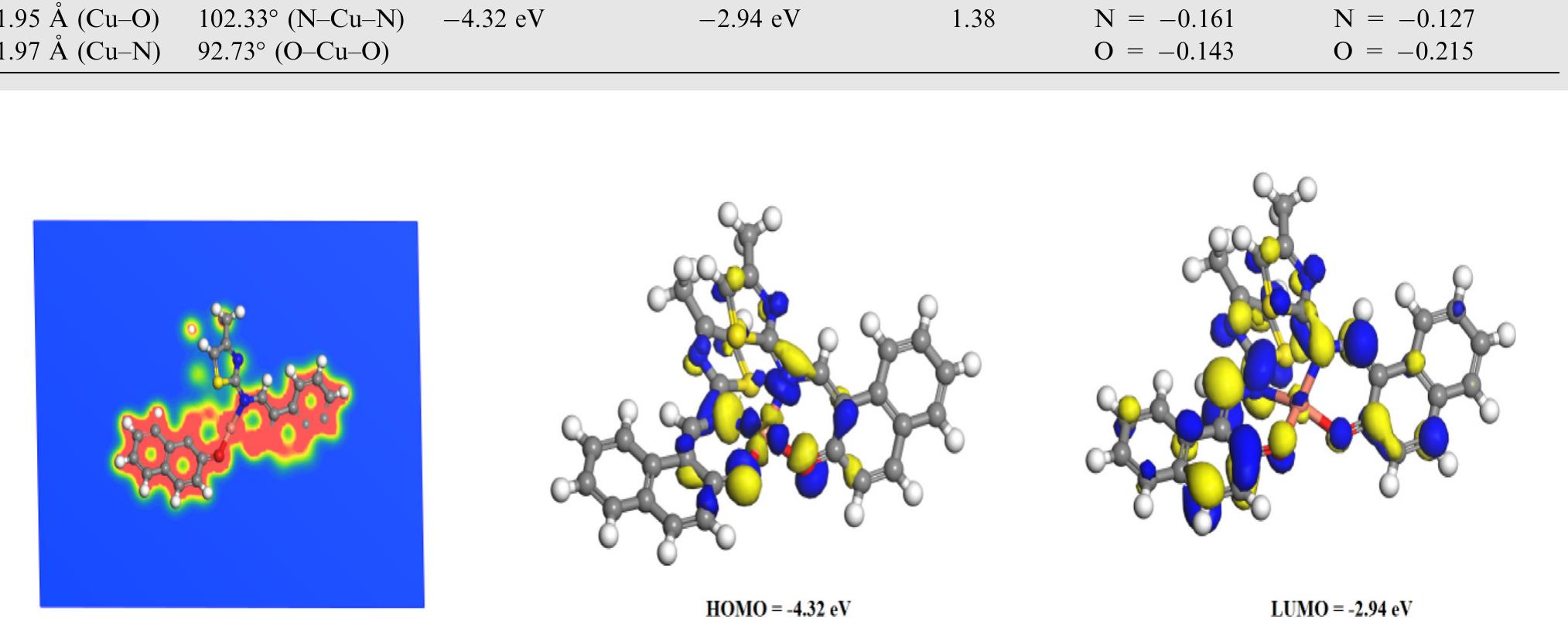 Fig. 16 Electron density difference (EDD) and HOMO- LUMO orbitals of the complex. 