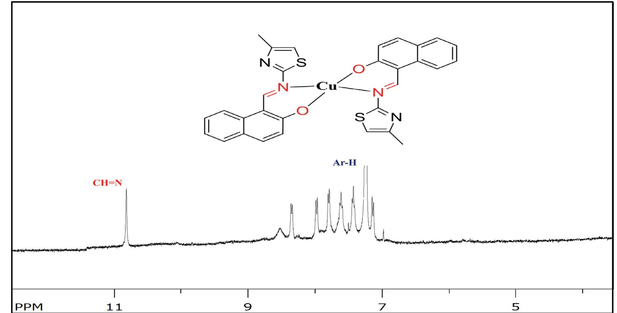 Fig.17. 'H NMR spectral change of SBI in CDCl;with addition of Cu** ion (1.0 equiv). 