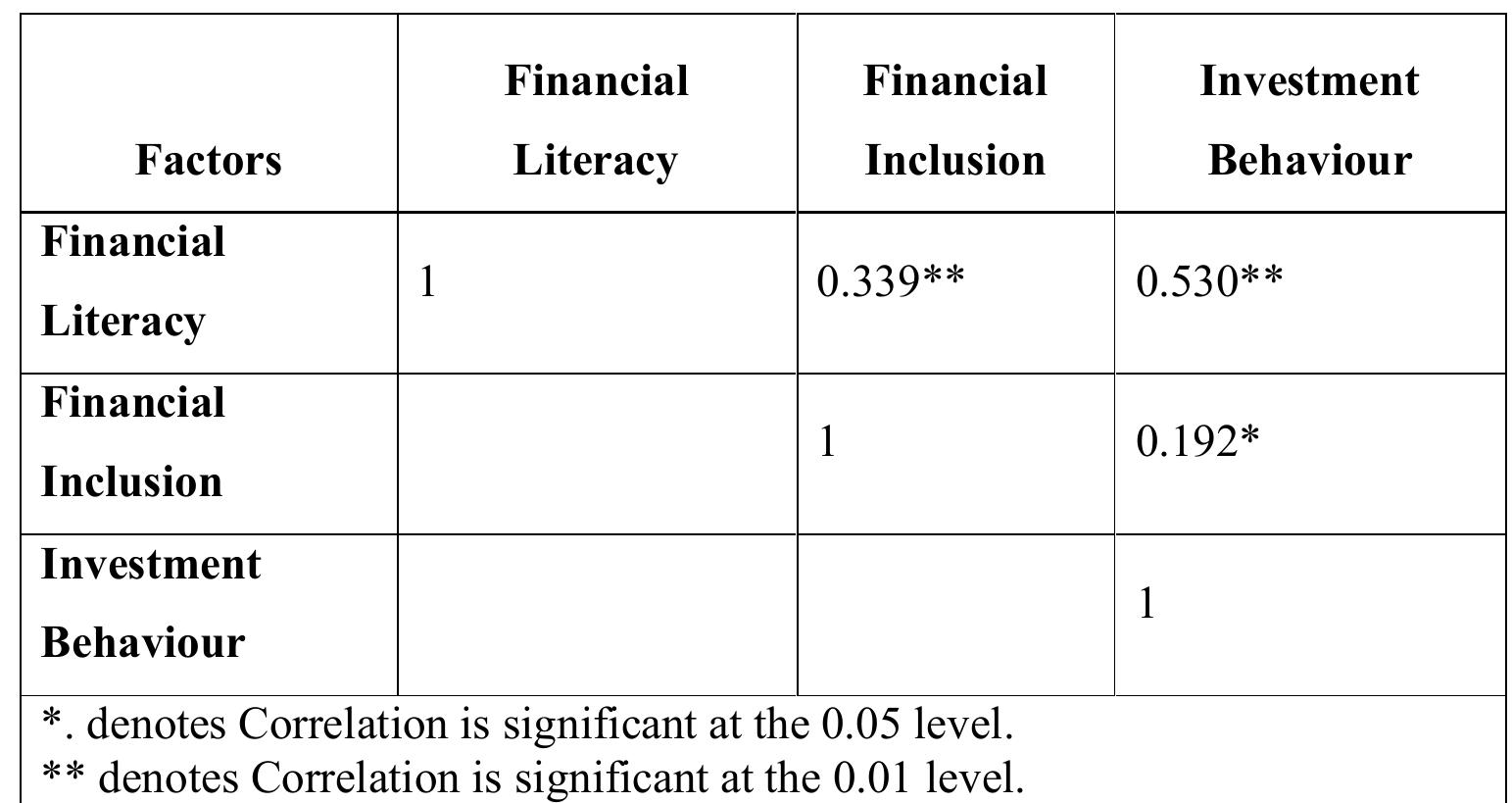 (PDF) A STUDY ON THE ROLE OF FINANCIAL LITERACY AND FINANCIAL INCLUSION ...