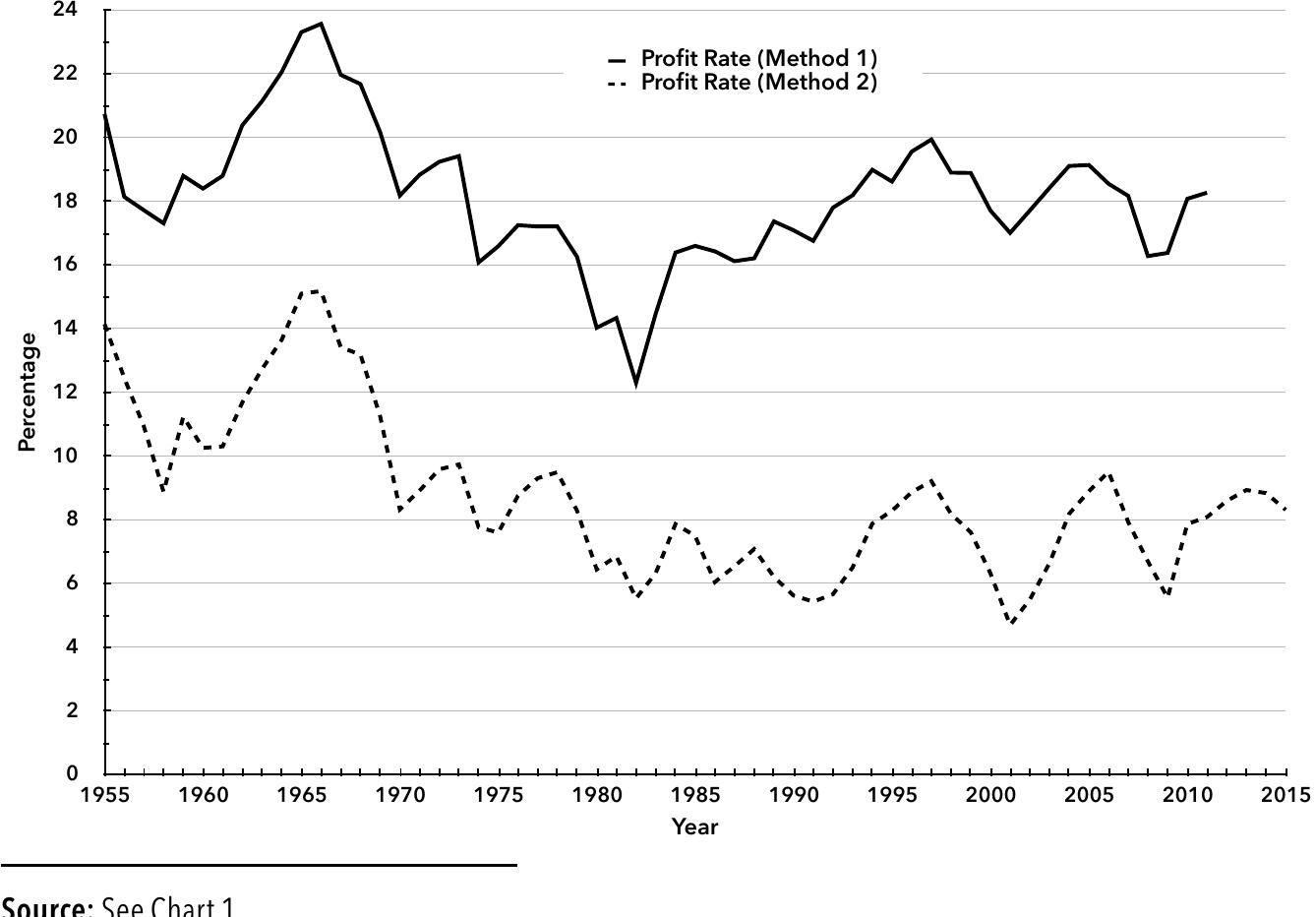 (PDF) The Profits of Financialization