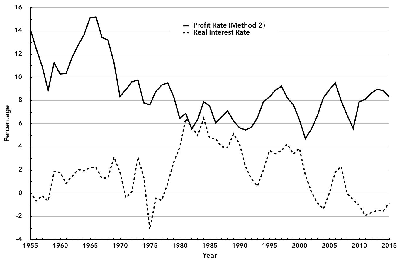 (PDF) The Profits of Financialization