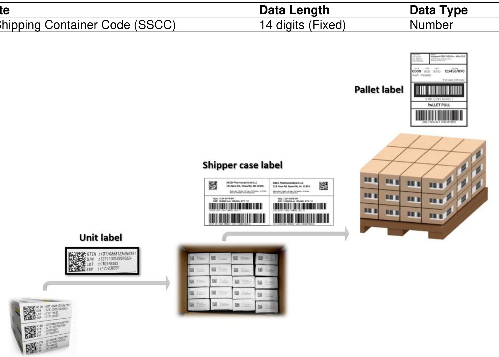 (PDF) Serialized Barcode Printing Solution for Drug Traceability: An ...