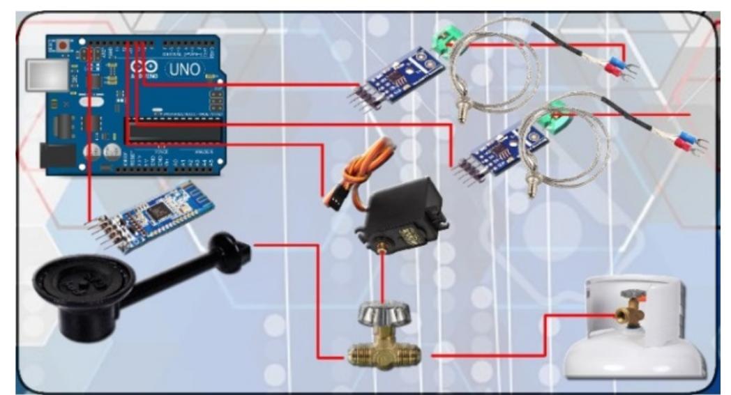 Prototype Controls Prototype connections diagram. the prototype consists of a