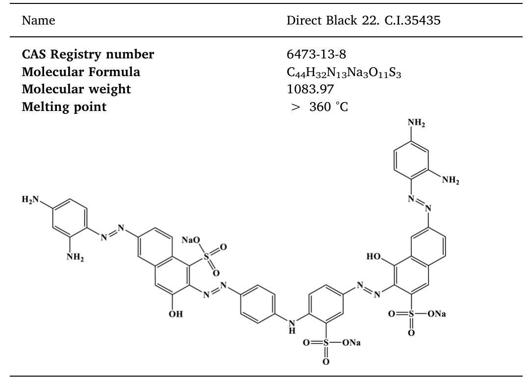 Characteristics of Direct Black 22 dye molecule. Table 1 2.2. Microbiological samples