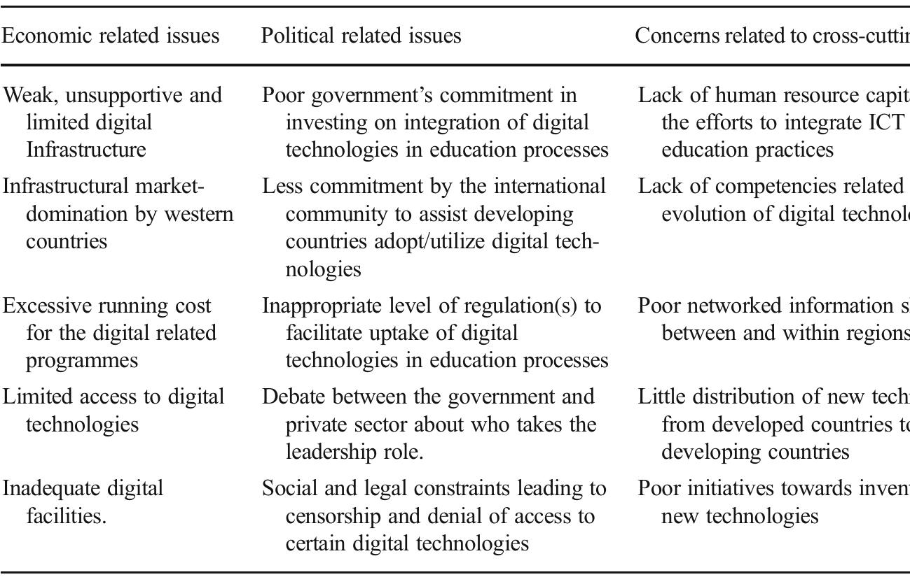 (PDF) Digital revolution and its impact on education systems in ...