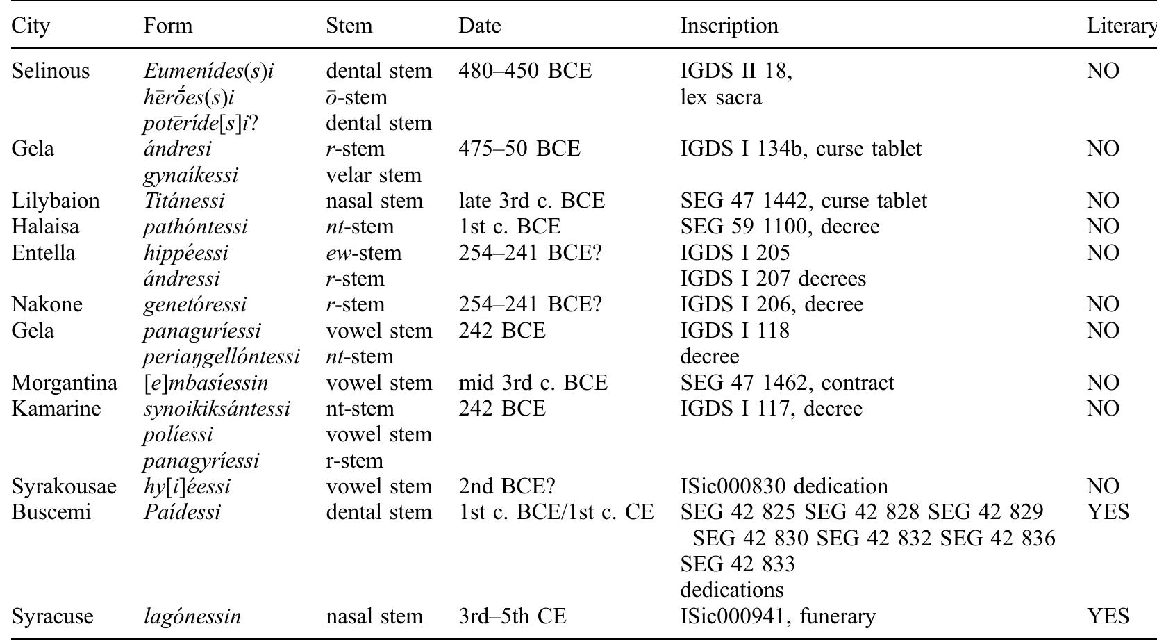 Rime - Trionfi e poesie latine. Volume 2 - Flipbook by Treccani | FlipHTML5, image size:1666x921