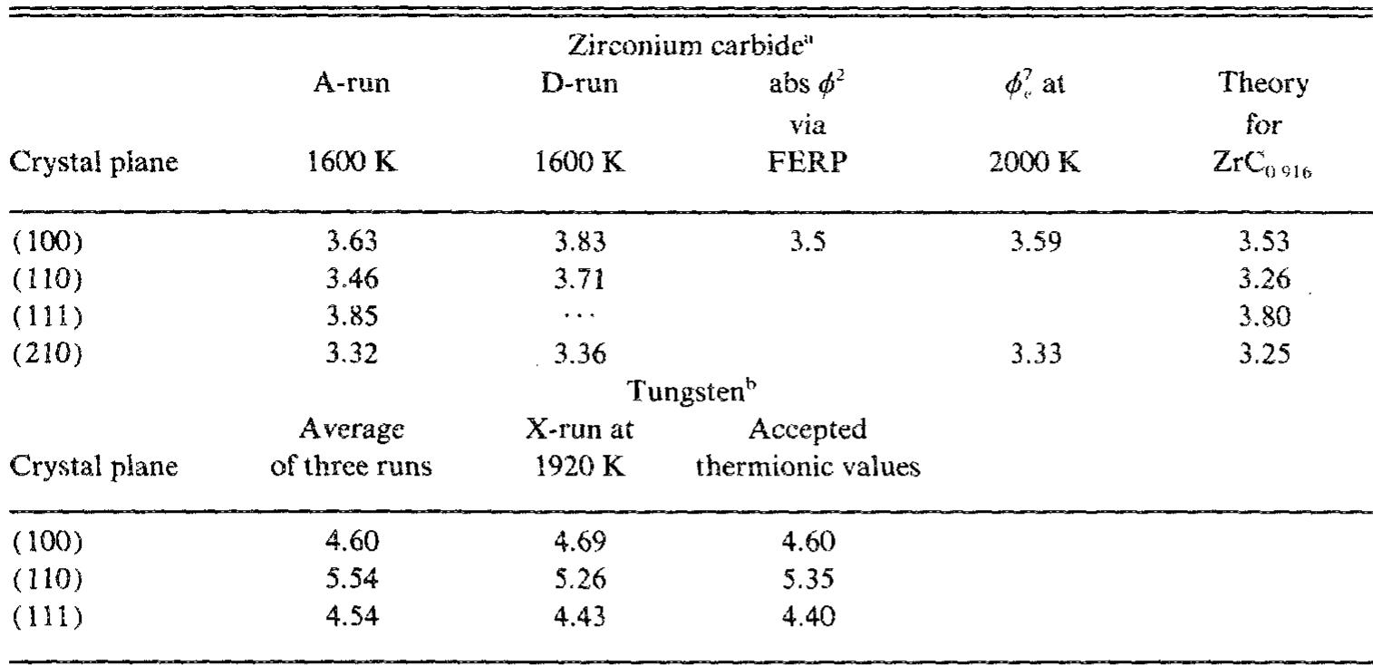 (PDF) Effective thermionic work function measurements of zirconium ...