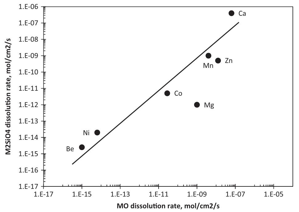 (PDF) The mechanism of dissolution of minerals in acidic and alkaline ...