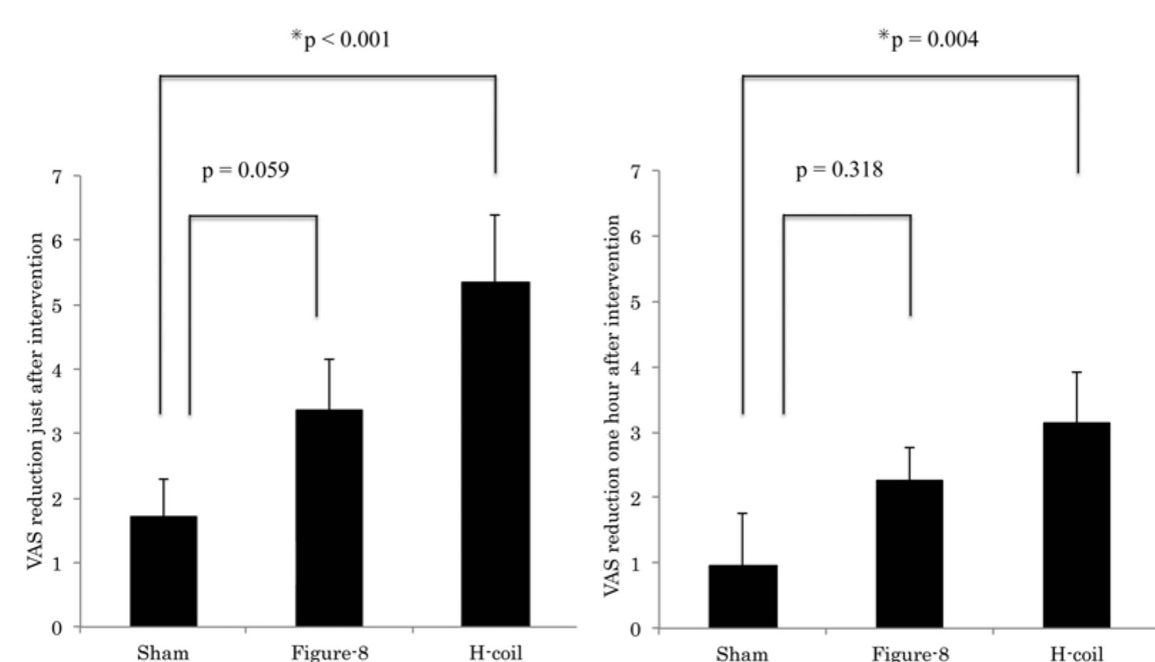 (PDF) Efficacy of deep rTMS for neuropathic pain in the lower limb: a ...