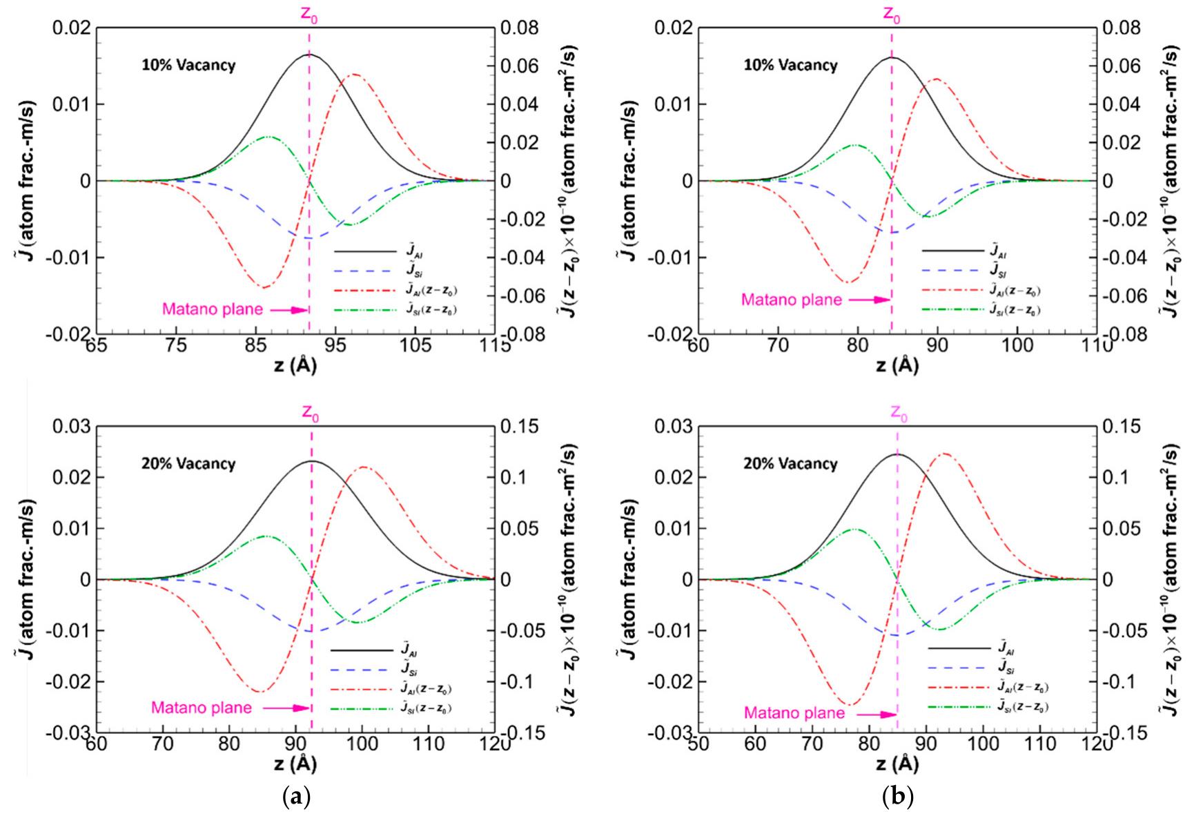 (PDF) Effect of Vacancy Defect Content on the Interdiffusion of Cubic ...