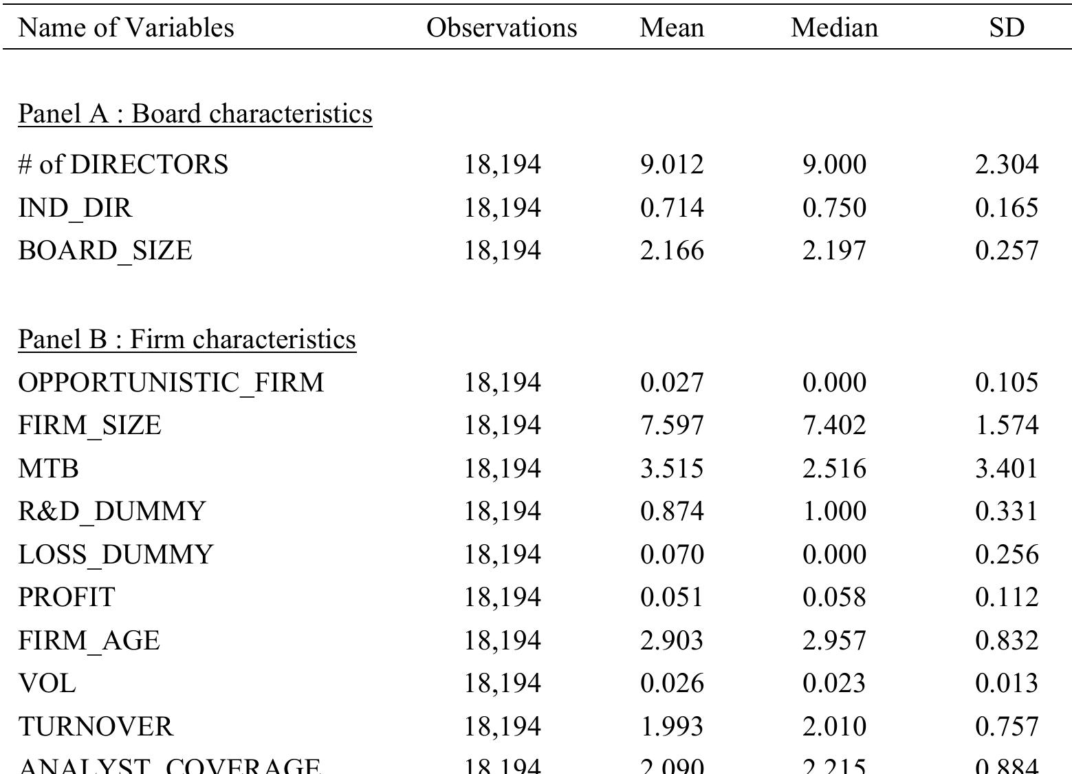This tab variable ratio of t profitabi earnings  e provides descriptive statistics for the key variables used in the study. The key of interest is the firm-level insider opportunism (OPPORTUNISTIC_FIRM): the he number of highest ranked quintile 5 insiders to total number of insiders based on ity of trades and their rankings in 5 quantiles during the 21 days before the quarterly announcements (QEA) in a particular year. Here, profitability for each insider trade  is estimated as the average market-adjusted return in five-day event window centred at the  QEA da  e. We use board independence (IND_DIR) as our main explanatory variable.  IND_DIR is estimated by taking the ratio of number of independent directors to total  directors  sitting on a board. We have a large set of control variables: BOARD_ SIZE,  FIRM S  ZE, MTB, R&D DUMMY, LOSS DUMMY, PROFIT, FIRM AGE, VOL,  TURNOVER, and ANALYST COVERAGE. Descriptions of all these variables are provided in Table Al. 