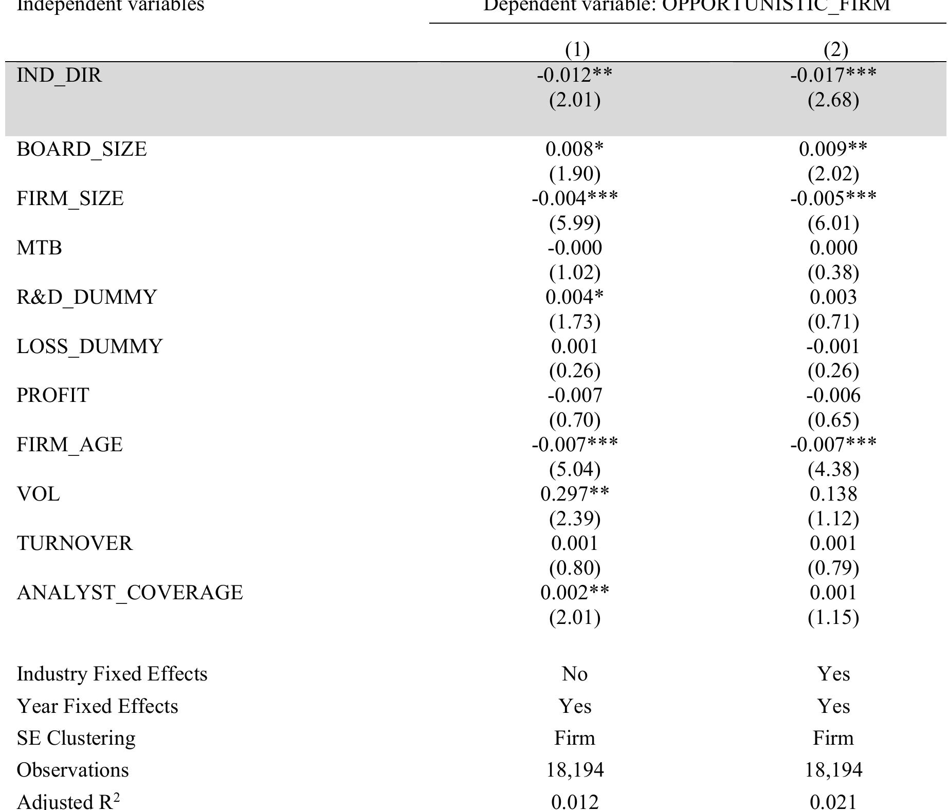 This table shows the results from OLS regressions that link board independence with insider opportunism.  Following Ali and Hirshleifer (2017), firm-level identified by measuring the ratio of the number of  insiders based on profitability of trades and their rankings in 5 quantiles during the 21 days before the  quarterly earnings announcements (QEA) in a particu as the average market adjusted return in five-day explanatory variable is board independence (IND_DI independent directors to total directors on a board.  FIRM_ SIZE, MTB, R&D DUMMY, LOSS DUMMY, PROFIT, FIRM AGE, VOL, TURNOVER, and  ANALYST COVERAGE and the definitions of all t  insider opportunism (OPPORTUNISTIC_FIRM) is highest ranked quintile 5 insiders to total number of  ar year. Profitability for each insider trade is estimated event window centred at the QEA date. The key R) which is measured by taking the ratio of number o We have a set of control variables: BOARD_SIZE,  hese variables are included in Table Al. The standard  errors are clustered at firm level. The t-values are reported in parentheses and ***, **, and * denote the  significance level at 1%, 5%, and 10%, respectively. 