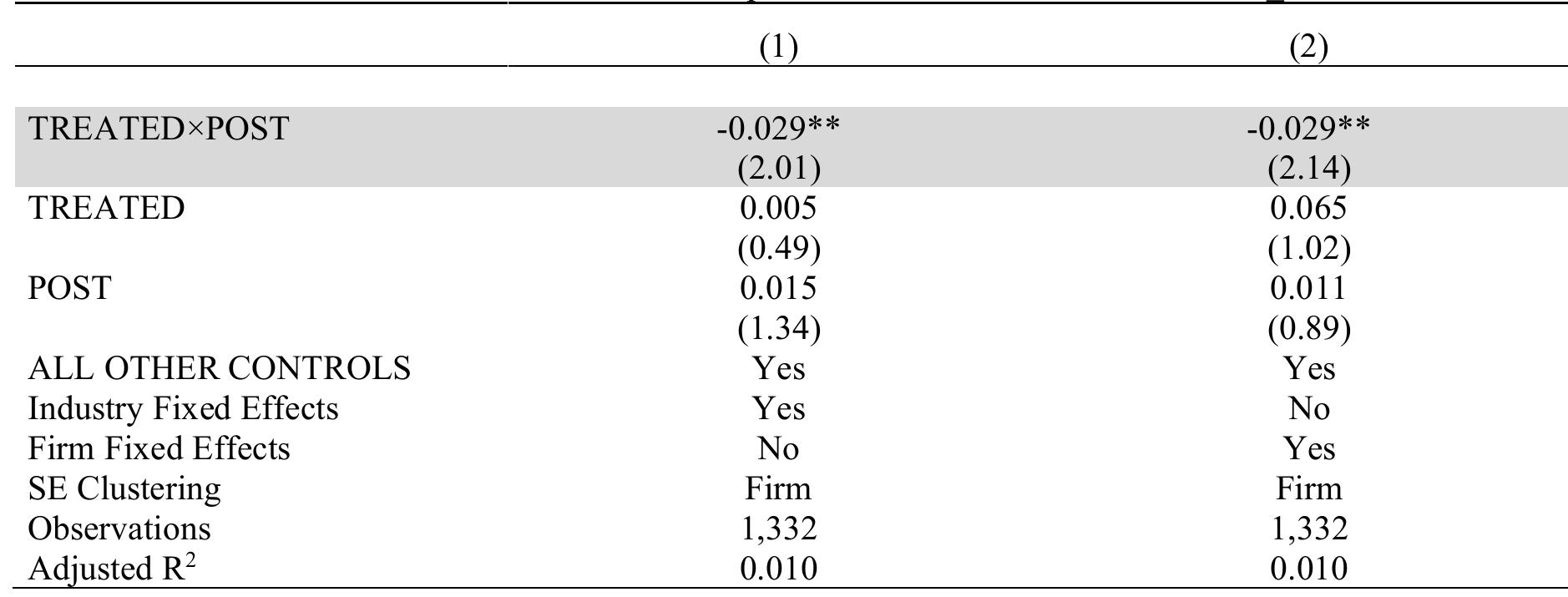 Dependent variable: OPPORTUNISTIC_FIRM  